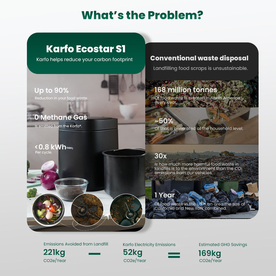 Karfo Electric Kitchen Composter|Smart& Fast Food Waste Dispose